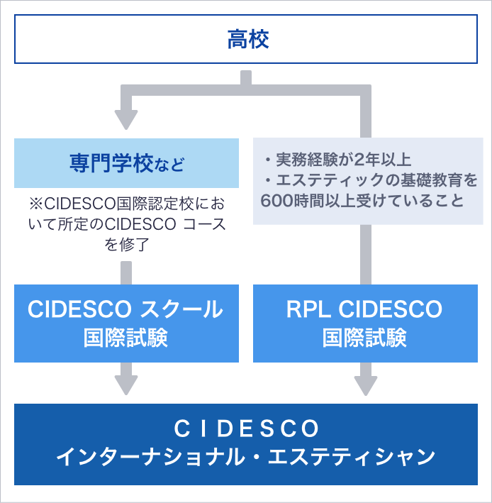 美容関連職（理美容／エステ／マッサージ）とはどんな職種？ 仕事内容／年収／転職事情を解説【doda職種図鑑】 ｜転職ならdoda（デューダ）