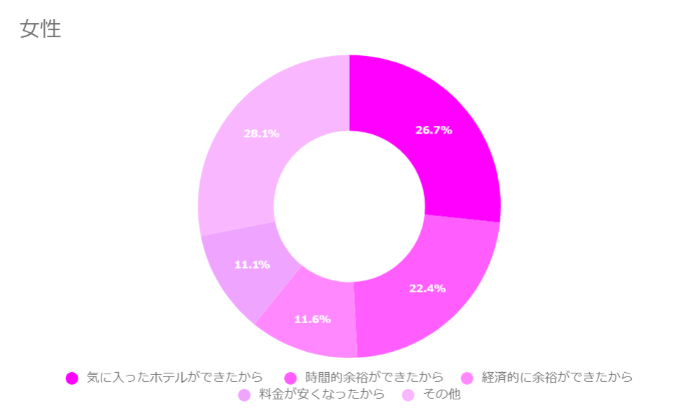 訪日外国人はラブホやカプセルホテルがお好き!? 日本全国、ホテル業界大異変［1］ - ライブドアニュース