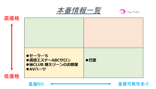 体験談】土浦市桜町のソープ「PALCO(パルコ)」はNS/NN可？口コミや料金・おすすめ嬢を公開 | Mr.Jのエンタメブログ