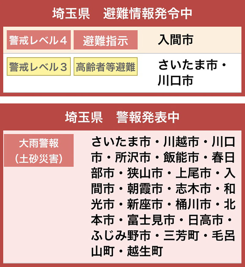 東都飯能カントリー倶楽部の1時間天気予報（気温/降水確率/風速）｜ゴルフ場予約なら【GDO】