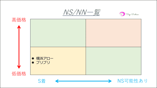 体験談】川崎ソープ「エデンR」はNS/NN可？口コミや料金・おすすめ嬢を公開 | Mr.Jのエンタメブログ