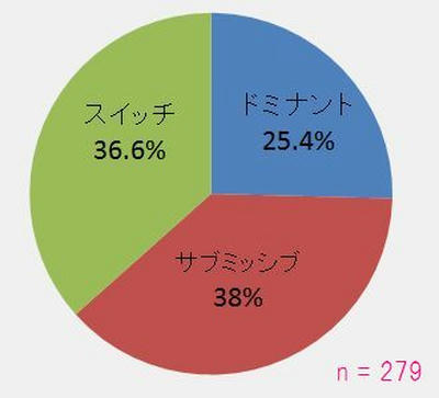 安全なSMプレイを楽しむための鉄則と気遣いとマナー紹介 | ぴゅあらばSHOPマガジン – 大人のおもちゃ/アダルトグッズのおすすめ商品比較