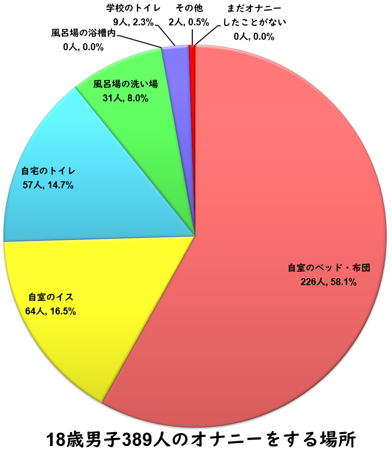 女の子のマスターベーション(オナニー)を知ろう【医師監修】 | セイシル