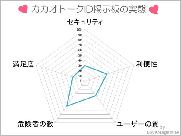 カカオ掲示板ランキング！人気&アクセス数が多いサイトTOP3 - LINE・カカオトーク掲示板徹底評価