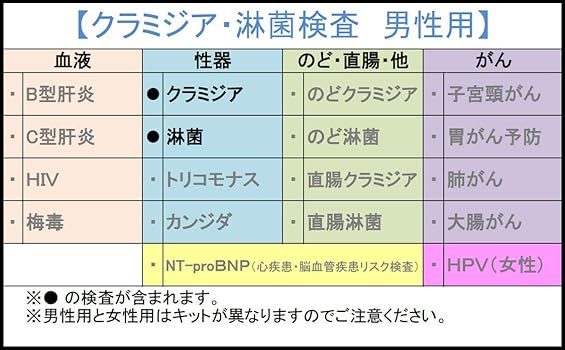 性病検査なら予防会 on X: 