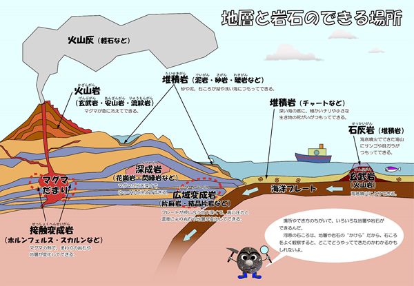 中１理科】火成岩とは ～火山岩と深成岩のちがい・分類・覚え方～ |