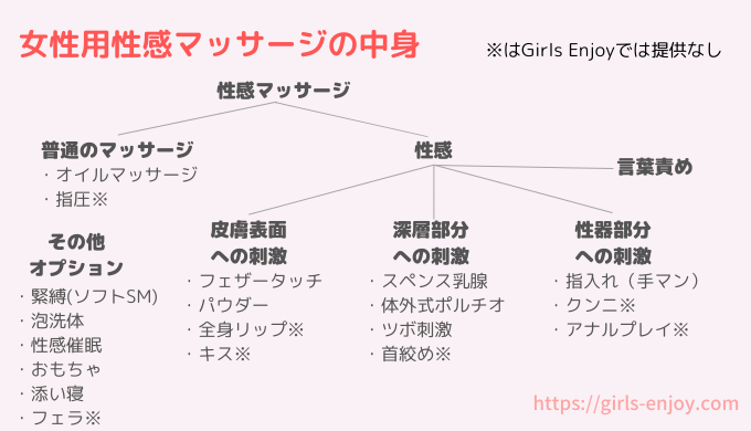 リンガム(ペニス)マッサージの感想 | 心と身体とエネルギーの調律師☆タントリックヒーラーMie