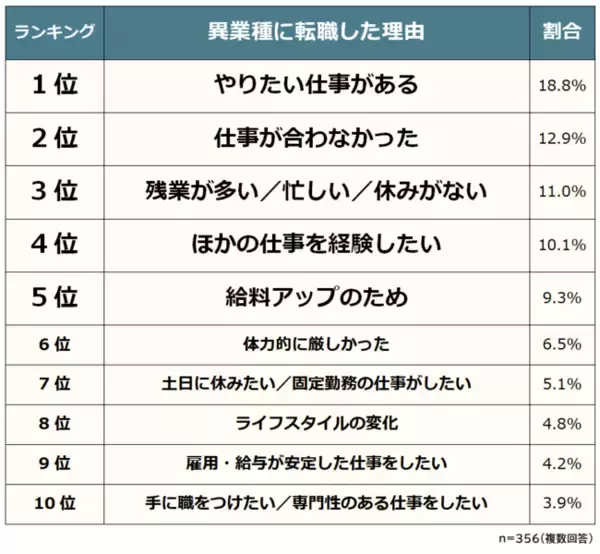 2ページ目）あなたの県は？暮らしやすい、食べ物がおいしい、所得水準が高い、美男美女が多い、夫婦仲がいい、都道府県ランキング｜@DIME アットダイム