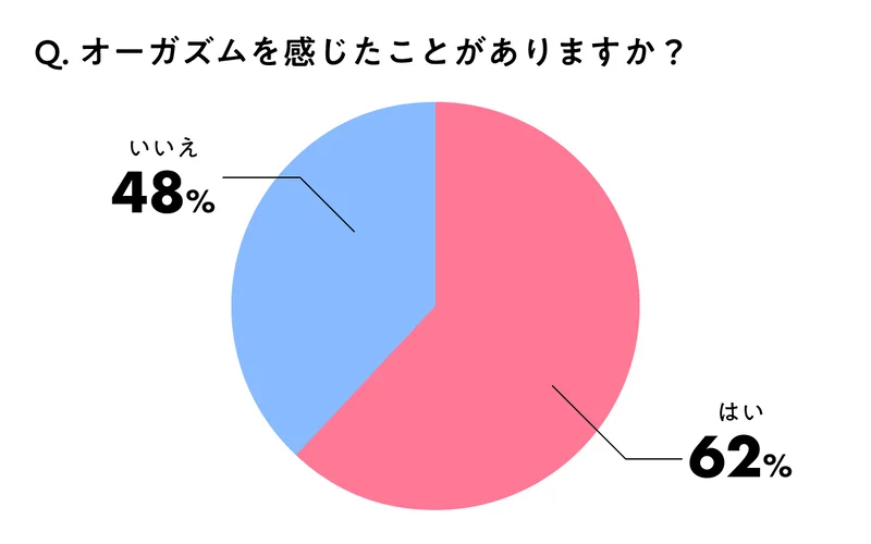 女性がオナニーでイク方法！平均頻度や注意点を解説【快感スタイル】