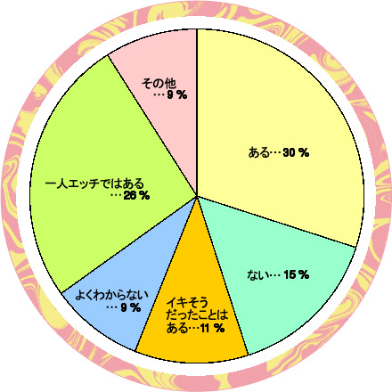 乳首と胸の感じる触り方・攻め方テクニック６選