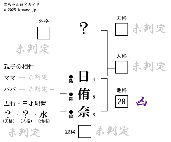 ひゆな（ジャワほうれん草） - めざせ中医学的健康生活