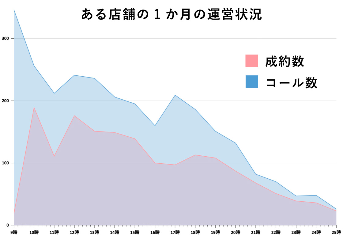 税務セミナー - デリヘル開業セミナー 開業支援サービス