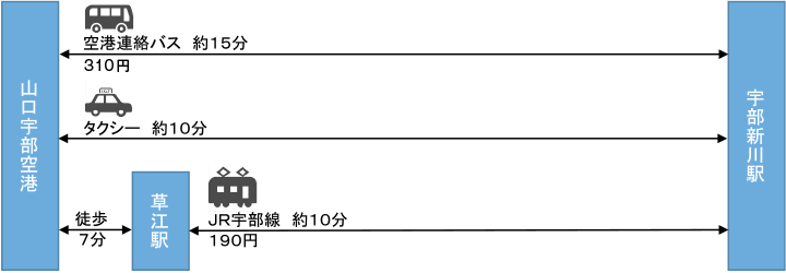 山口市】10月1日(日)より「湯田温泉駅入口」バス停の位置が少し変更になるそうです。 | 号外NET