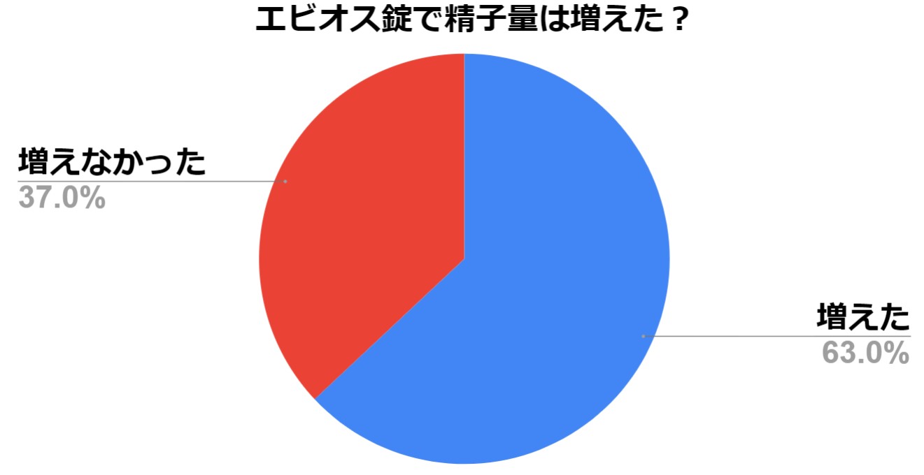 エビオス錠と亜鉛を併用して飲むと精液量が増えて快感度も上がる？！って噂を検証 | ウソ？ホント？精力剤調査隊リターンズ！