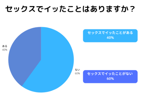 究極の前戯】手マンとクンニを同時にやって女性をイカせる方法を解説！｜駅ちか！風俗雑記帳