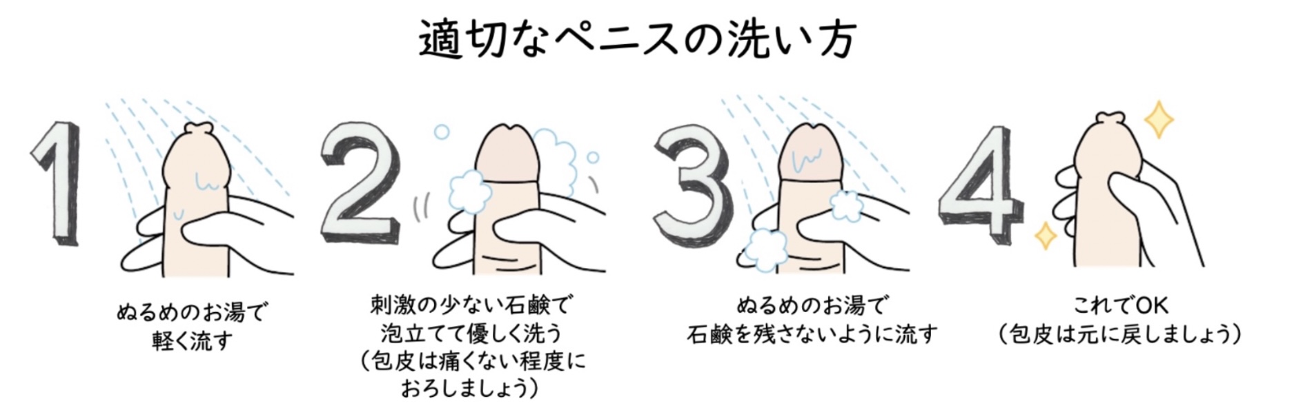 正しい皮オナニーの方法教えます【性教育】