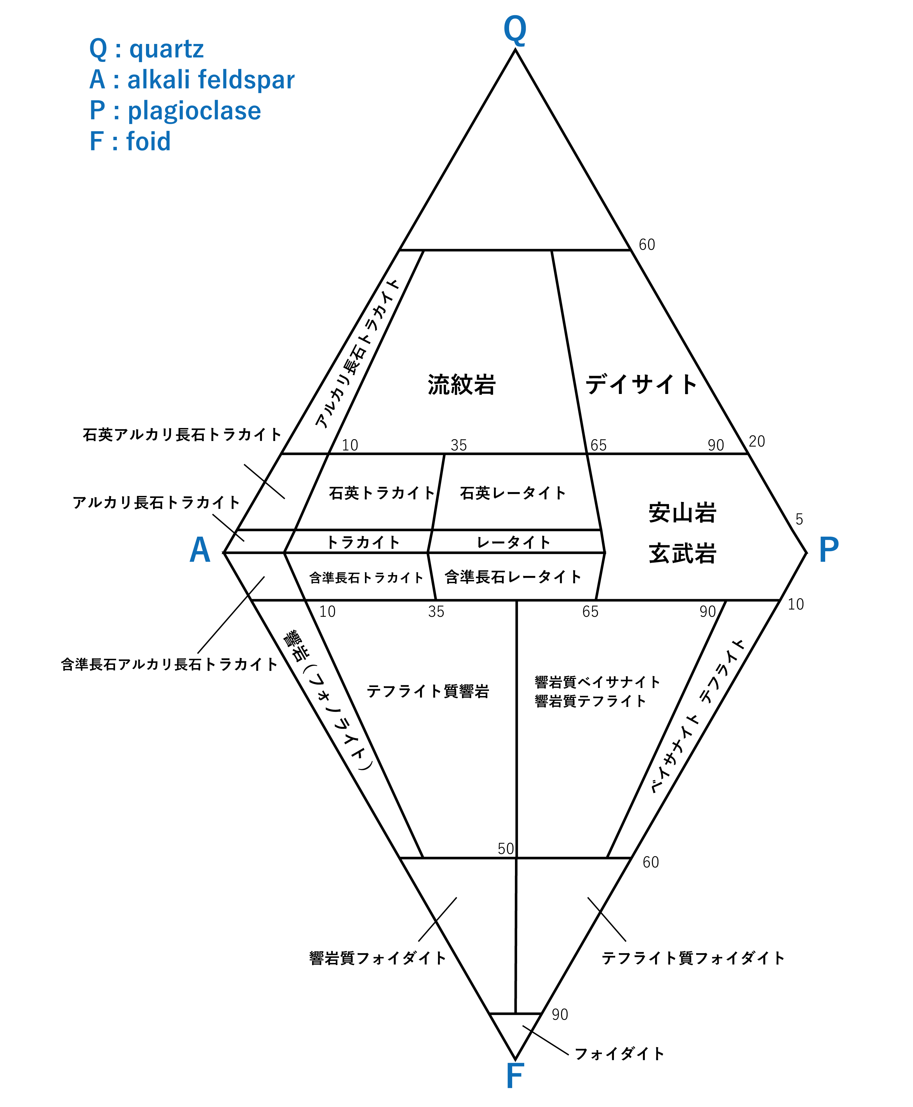 結晶分化作用 | 地球科学.com