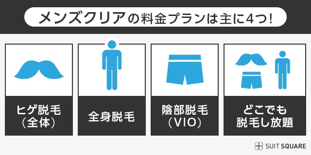 メンズクリアの980円キャンペーンとは？6か月無料や通い放題は本当？その仕組みを解説 | ミツケル