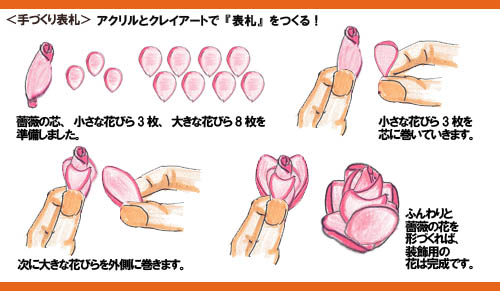 花弁大回転 - ニコニコ静画