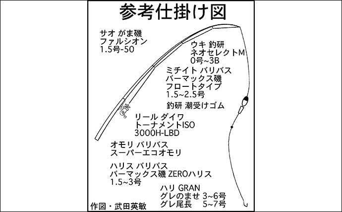 1.潮の吹かせ方 2.豆の触り方 3.諦めた時 4.イかせた時 |