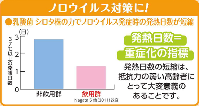 ヤクルト ヤクルト400Ｗ（機能性表示食品）の商品ページ