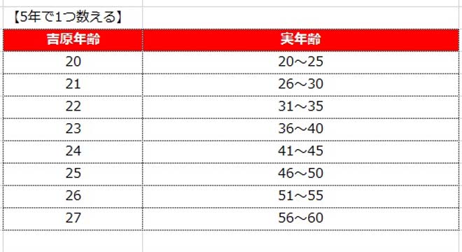 18歳と43歳でこんなに違う？ 風俗嬢の平均月収にみる「性風俗のリアル」 | Forbes