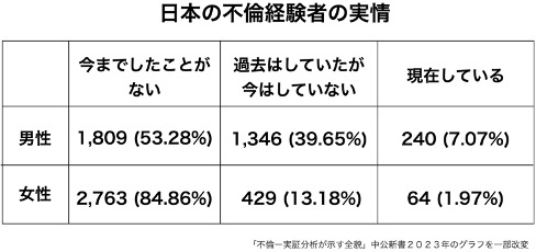 風俗は不倫になる？ | CSP法律会計事務所