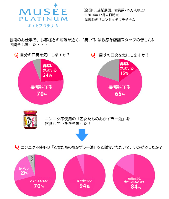 お弁当女子のためのお弁当レシピをフードコーディネーターが考案