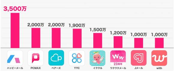 即ヤレるアプリだけ紹介！ヤリモク向けマッチングアプリ＆出会い系サイトを比較して厳選おすすめ！ | ヤレるプランナー