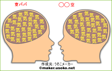 脳内メーカーで遊ぶ。 « Rikolog