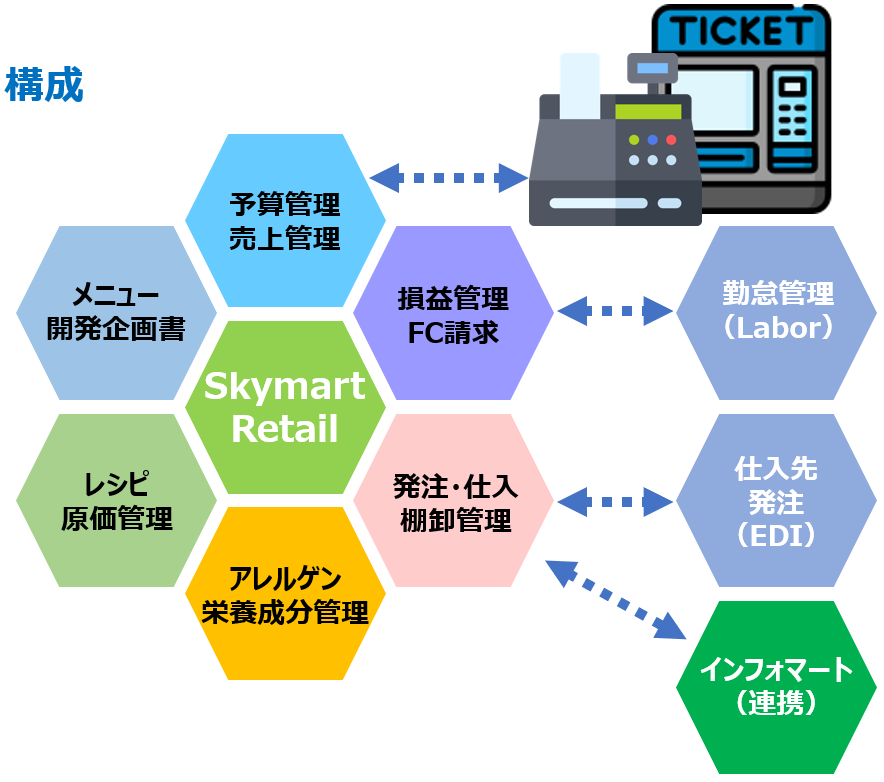 TenpoVisorについて｜クラウド店舗本部管理システム「TenpoVisor」｜株式会社ビジコム