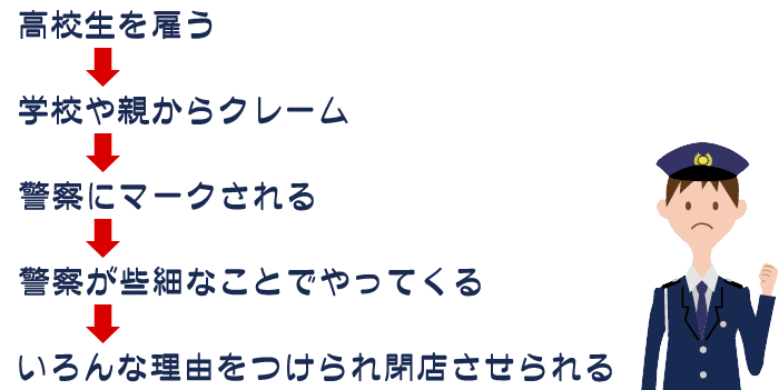 高校生の自分に感謝｜女性用風俗・女性向け風俗なら【さいたま秘密基地】