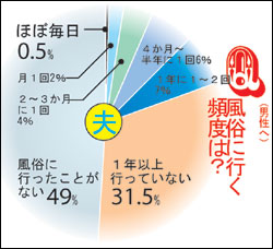 キャバクラや風俗で肉体関係をもった場合の不倫慰謝料の支払義務は？ | 不倫慰謝料の減額に強い弁護士