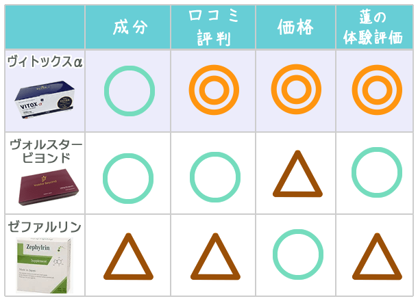 なんjや5chで話題のヴィトックスα。やめるとどうなるのか効果や副作用はあるのかetcまるっと検証してみたガチの体験談｜青山ナナシー