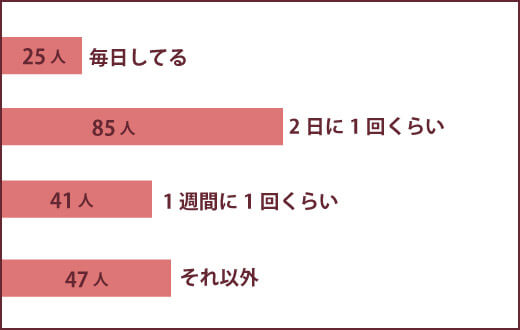 指オナニーでイク方法！処女でも膣に指を入れて指オナしていい？【快感スタイル】