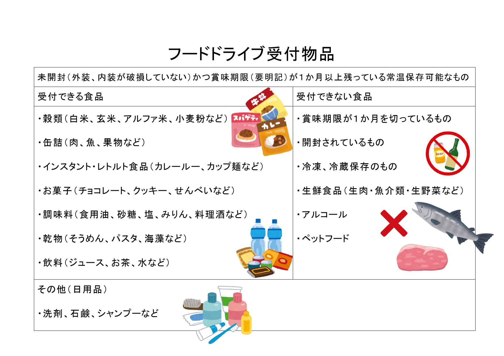 デリケートゾーンでお悩みの方のボディーソープ | 志木ファミリークリニック