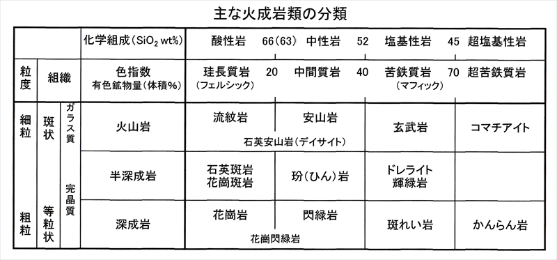 中1地学【火成岩】 | 中学理科