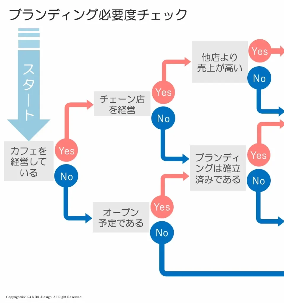 NNAPI : AndroidでNPUを使用するためのローレベルAPI