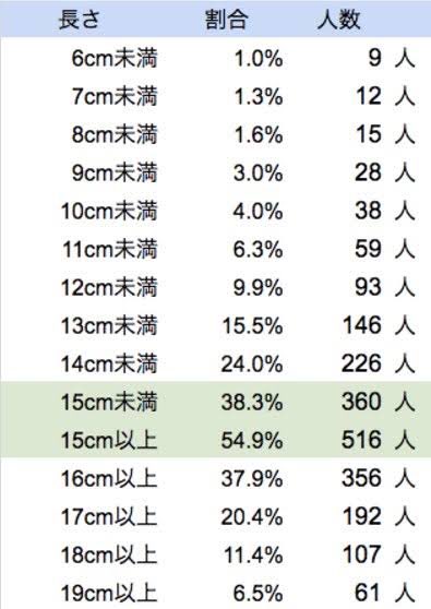 ペニスの大きさ平均は13cm！女性の理想サイズはさらにデカい！？｜薬の通販オンライン