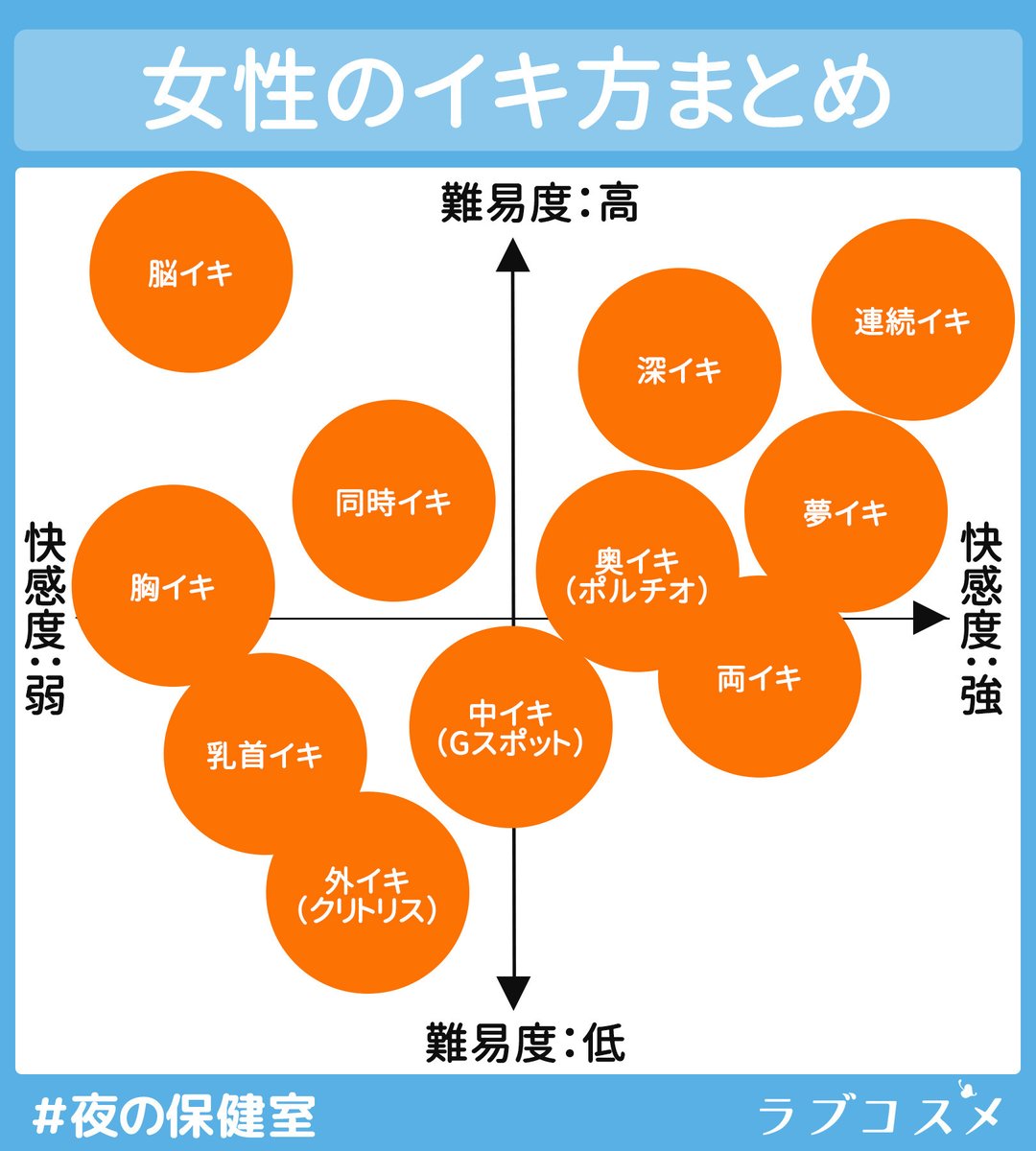 女性がセックスでイク方法を「その道のプロ」に聞いてみた【保存版】－AM