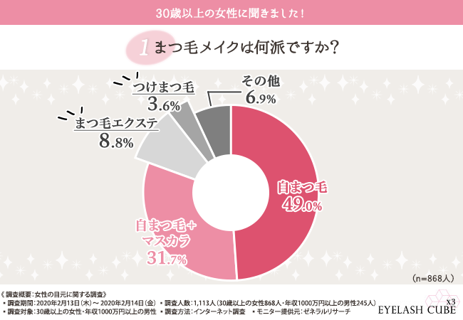 来てるぜ！エクステ再来ブーム！ まつ毛エクステ