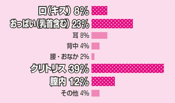 性感帯別バイブの選び方＆使い方 | ラブトリップ アダルトグッズ・大人のおもちゃ通販