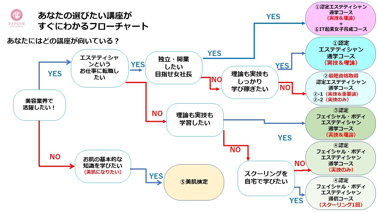 沖縄校ブログ | エステスクールなら愛雅粧インターナショナルカレッジ