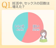 セックスの下手な誘い方はダメ！彼女がセックスを許してくれない理由