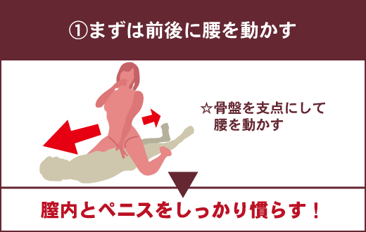 騎乗位でイカせられる彼女は床上手？ 男が「セックスうまいな」と思う瞬間 |