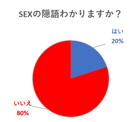 【RakutenTVオリジナル】いつでも耳元でささやき隠語SEX