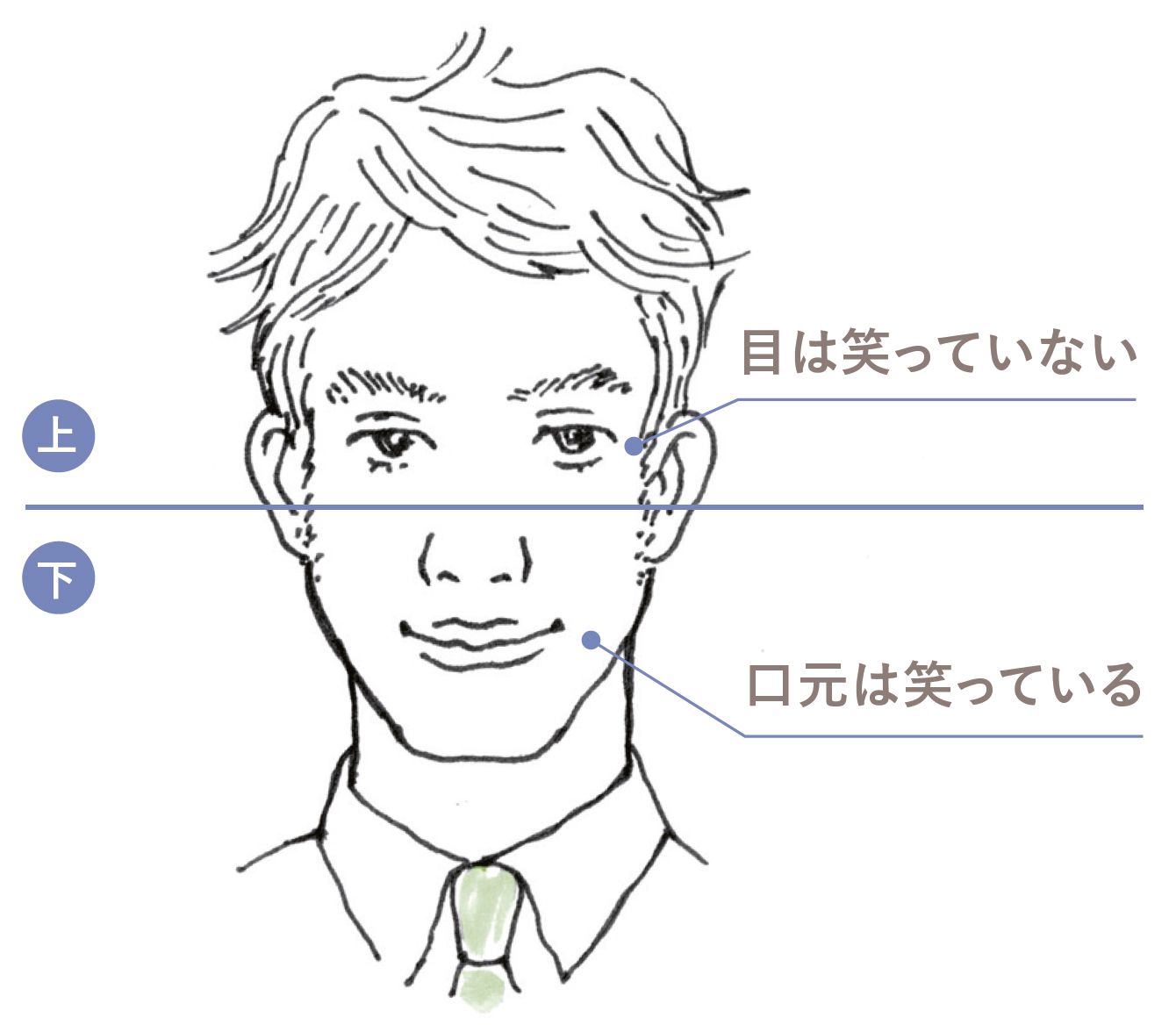 話下手で面接に自信が無い方へ「面接では話が上手な人が通りやすいのか」｜タイズマガジン｜メーカー転職エージェント「タイズ」