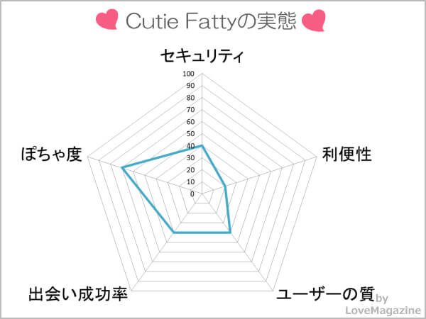 バニラボ】もっと稼げる♪女性のWebマガジン