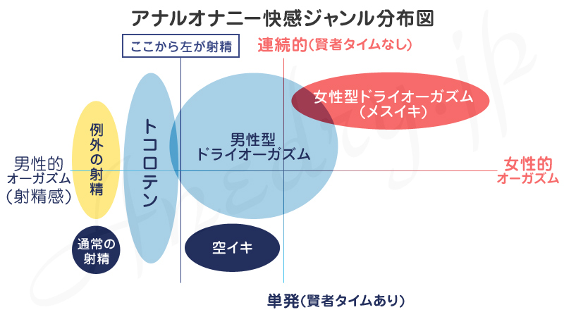 ドライオーガズム、メスイキの教科書 総集編(ちとげドリル) - FANZA同人