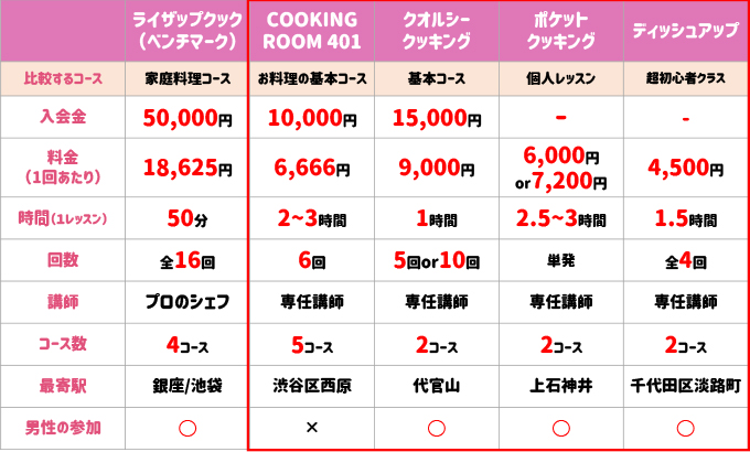 熊谷のヨガスタジオ、にじのわでプライベートレッスン